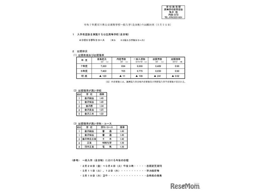 令和7年度石川県公立高等学校一般入学（全日制）の出願状況（2月25日現在）