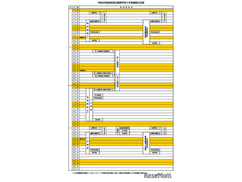 令和8年度奈良県立高等学校入学者選抜の日程