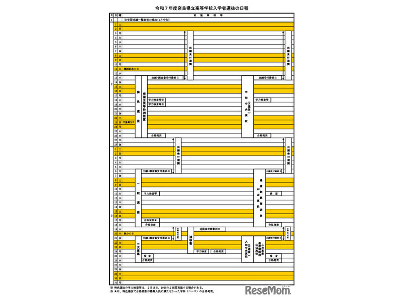 令和7年度奈良県立高等学校入学者選抜の日程