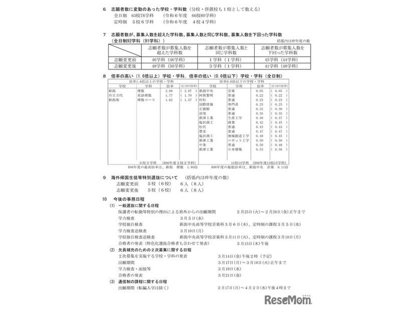 令和7年度新潟県公立高等学校入学者選抜一般選抜志願変更後の志願状況