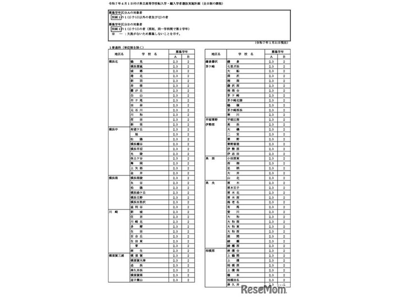 令和7年4月1日付け県立高等学校転入学・編入学者選抜実施計画（全日制の課程）