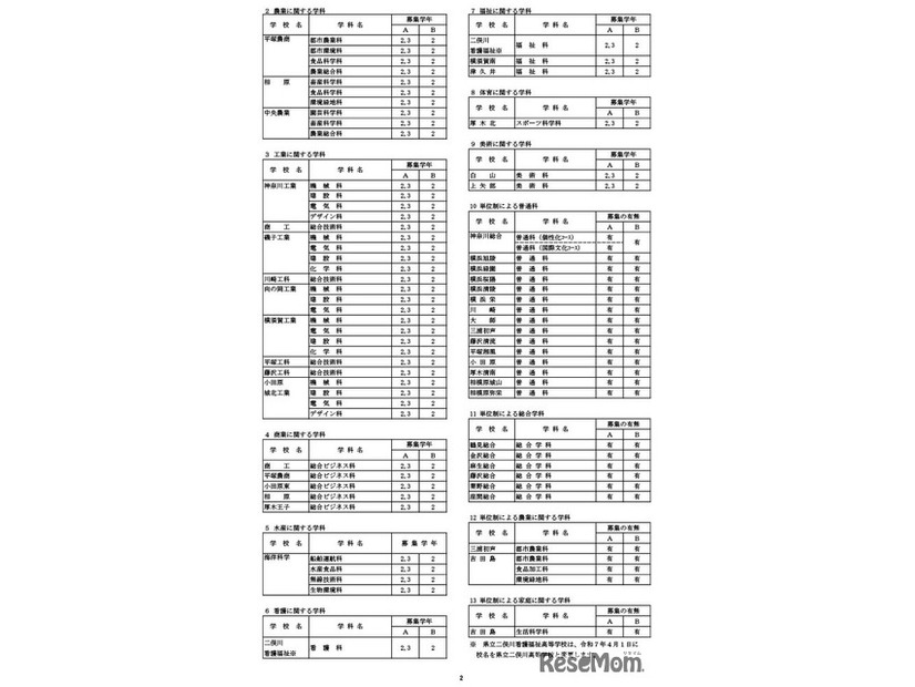 令和7年4月1日付け県立高等学校転入学・編入学者選抜実施計画（全日制の課程）