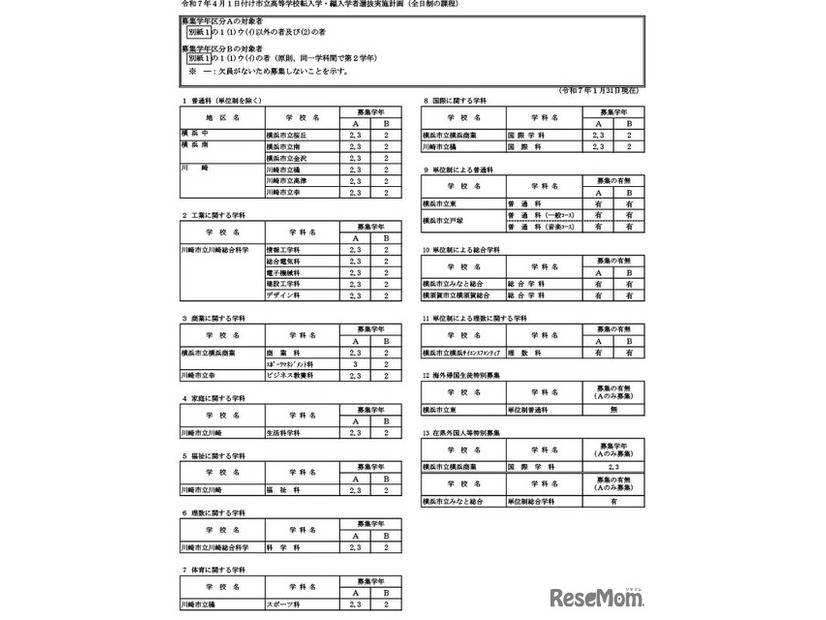 令和7年4月1日付け市立高等学校転入学・編入学者選抜実施計画（全日制の課程）