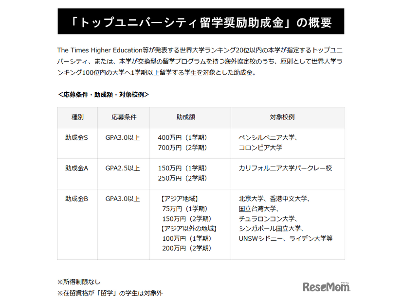 外国留学奨励助成金」