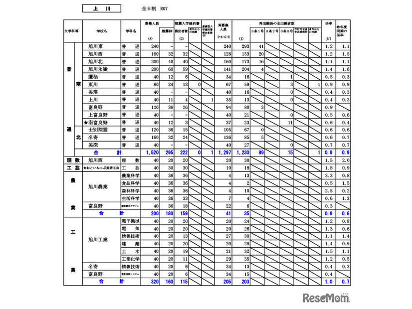 上川学区