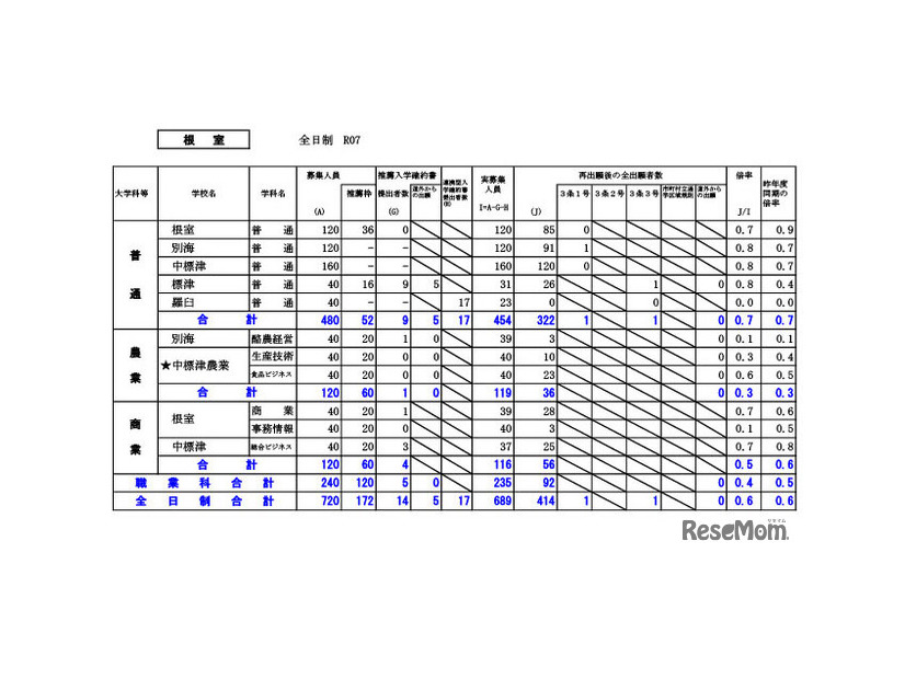 根室学区