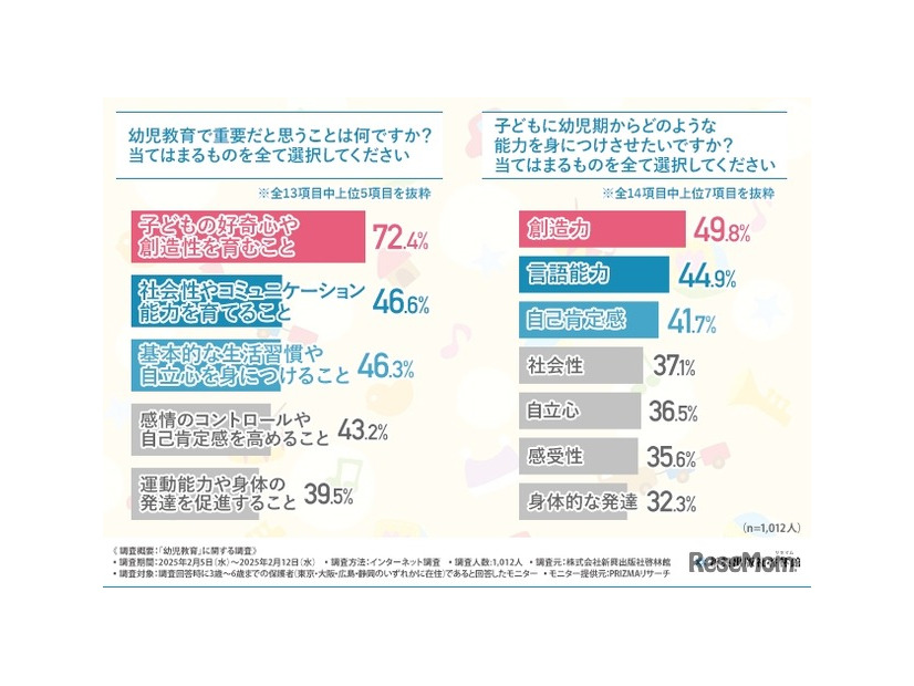 幼児教育で重要だと思うこと