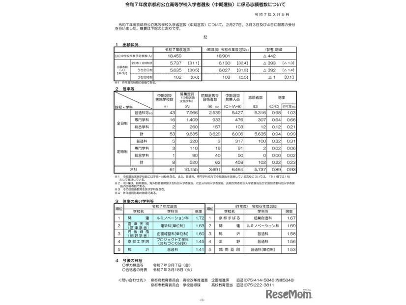 令和7年度京都府公立高等学校入学者選抜（中期選抜）に係る志願者数について