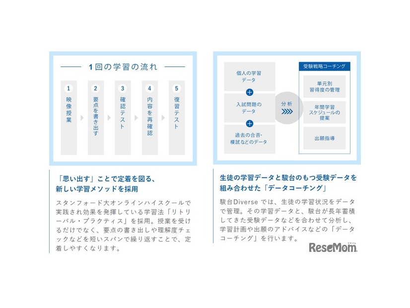 通塾型の映像授業コース「駿台Diverse」