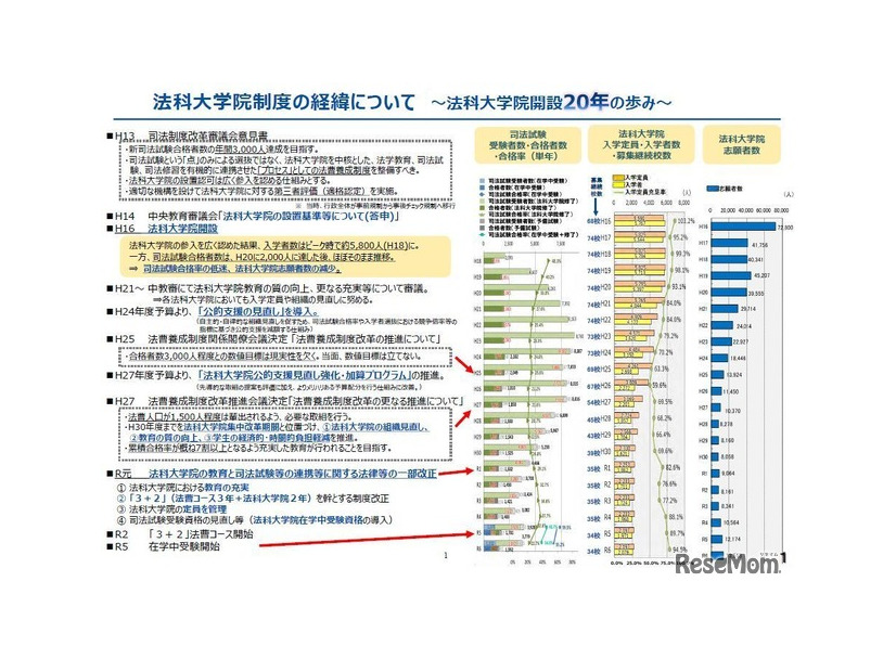 法科大学院制度の経緯について