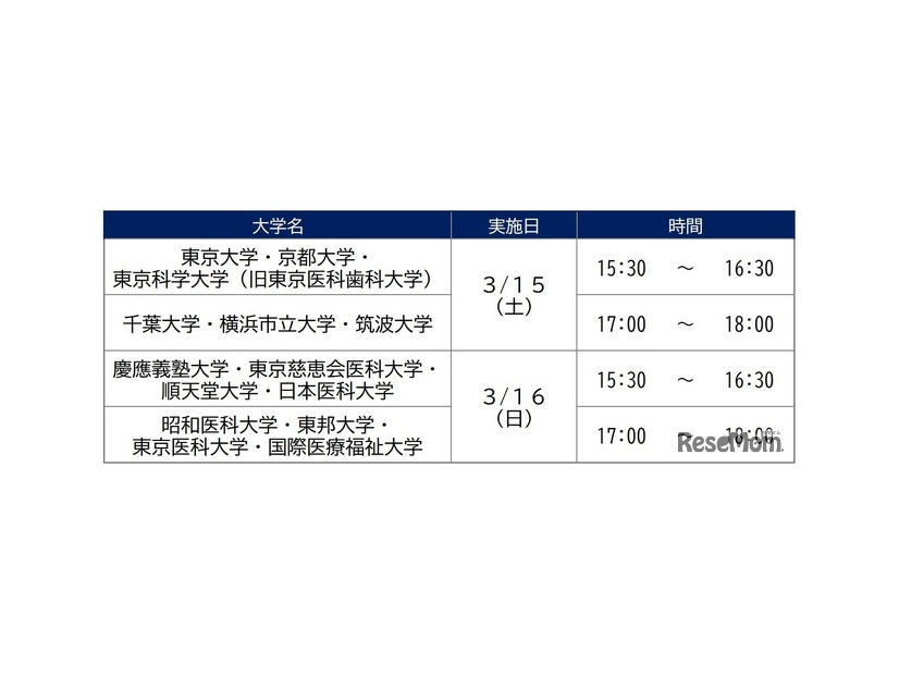 河合塾麹町校　医学部医学科セミナー