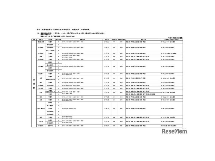 令和7年度埼玉県公立高等学校入学者選抜 欠員補充日程等一覧