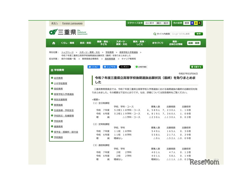 令和7年度三重県立高等学校後期選抜志願状況（最終）