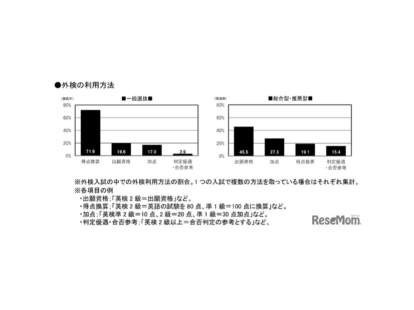 外部検定利用入試 2025年は478大学！ (c) 旺文社 教育情報センター