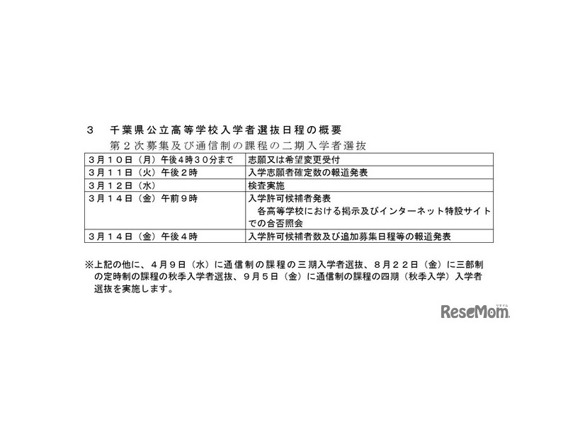 第2次募集と通信制の二期入学者選抜の日程