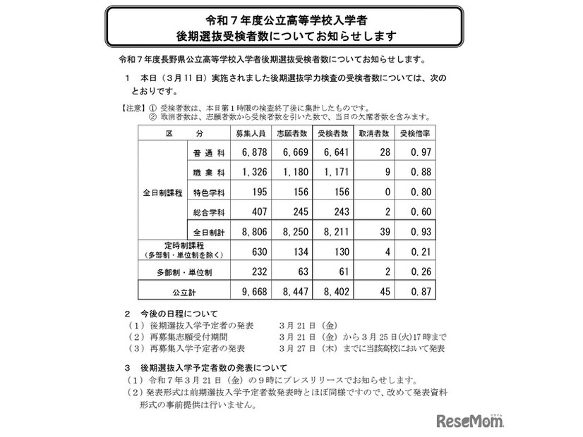 令和7年度公立高等学校入学者 後期選抜受検者数