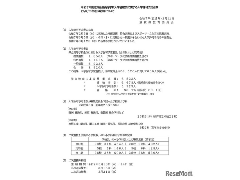 令和7年度滋賀県立高等学校入学者選抜に関する入学許可予定者数および二次選抜定員について