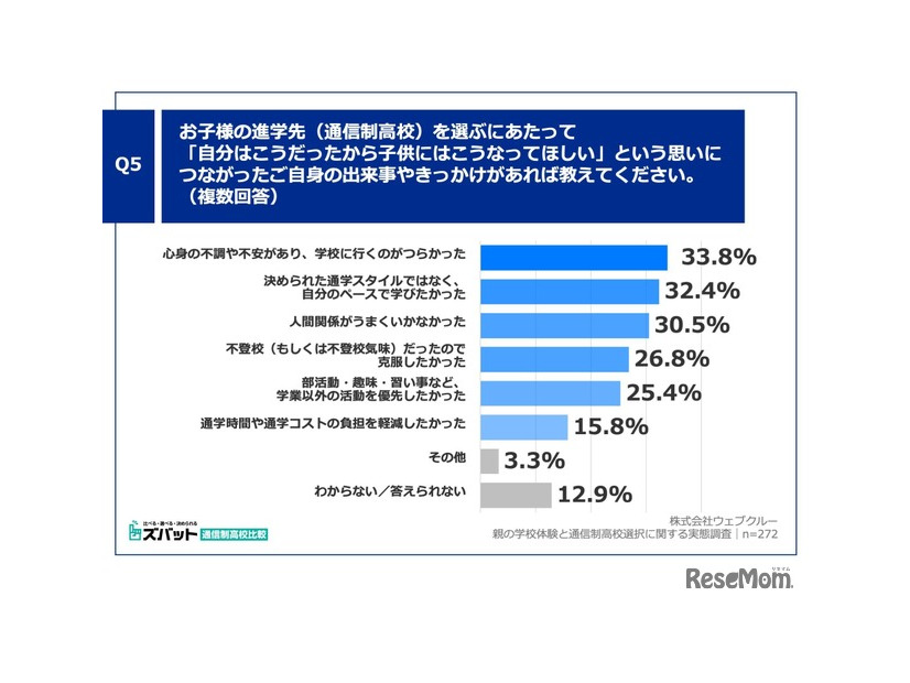 お子様の進学先（通信制高校）を選ぶにあたって「自分はこうだったから子供にはこうなってほしい」という思いにつながったご自身の出来事やきっかけがあれば教えてください