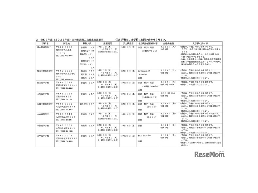 令和7年度 定時制課程二次募集実施要項