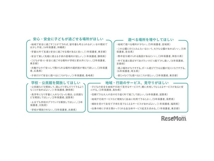 2025年 小学生の放課後の過ごし方に関するアンケート：放課後の過ごし方に対する保護者の課題やニーズ