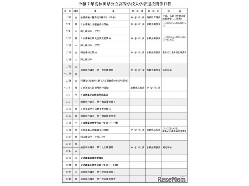 令和7年度秋田県公立高等学校入学者選抜関係日程