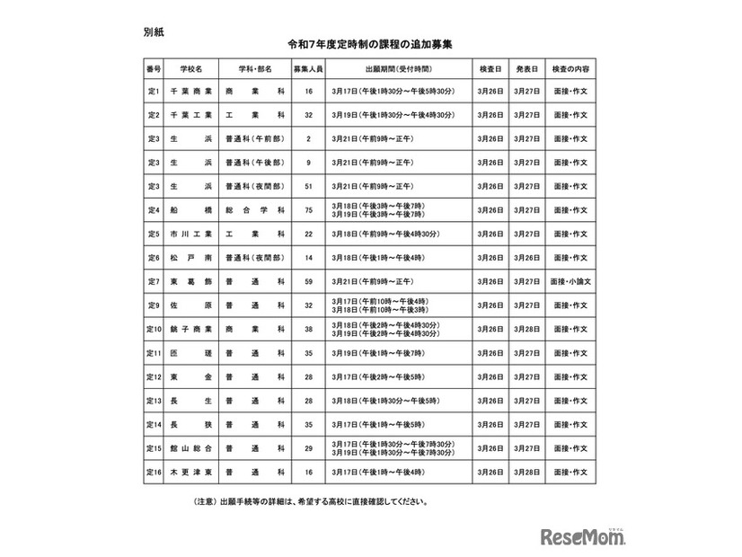 令和7年度 定時制の課程の追加募集