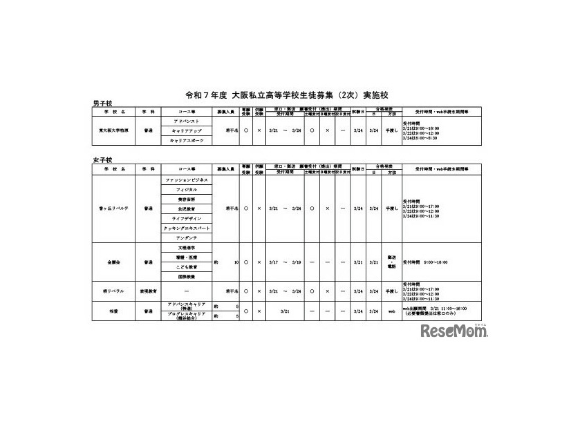 令和7年度 大阪私立高等学校生徒募集（2次）実施校