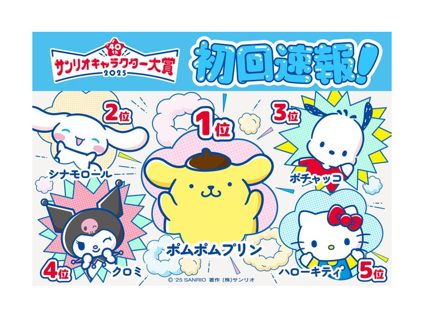 「2025サンリオキャラクター大賞」初回速報順位（C）’25 SANRIO （C）’25 JMA Co.,Ltd 著作（株）サンリオ
