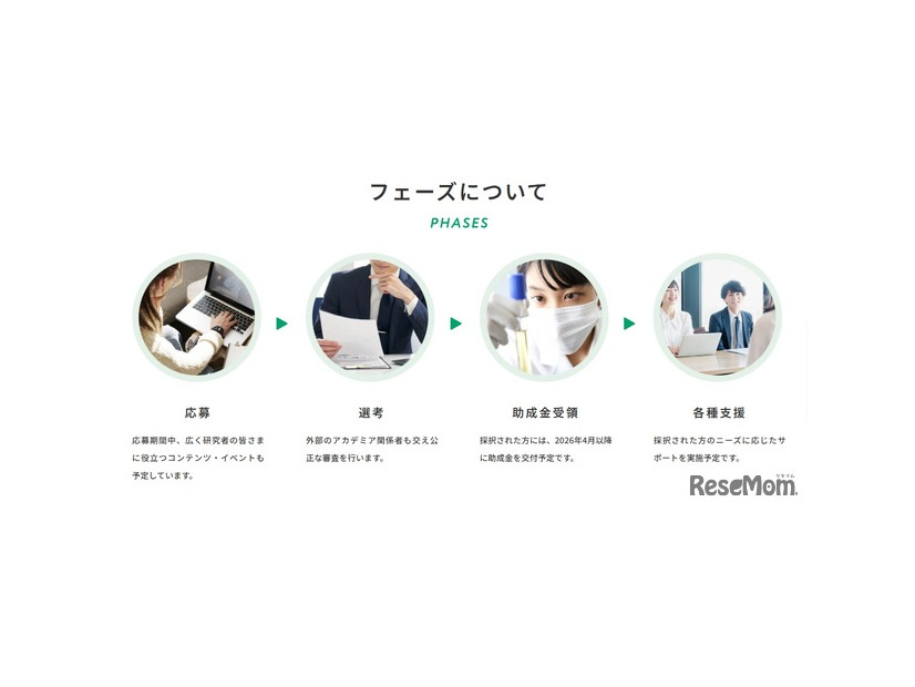 フェーズについて