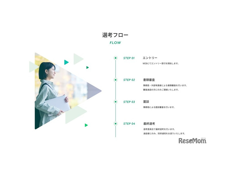 選考フロー