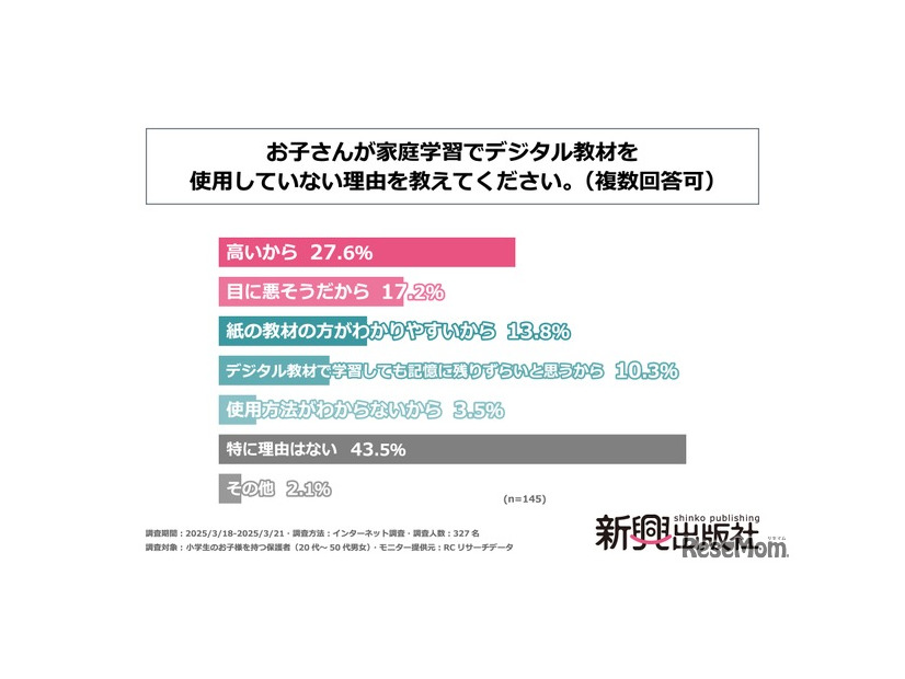 「お子さんが家庭学習でデジタル教材を使用していない理由」