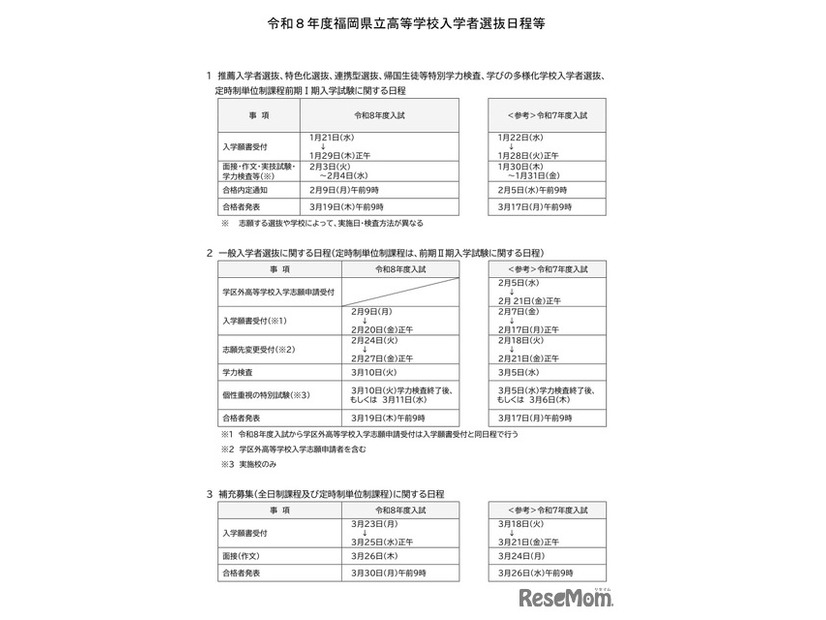 令和8年度（2026年度）福岡県立高等学校入学者選抜日程