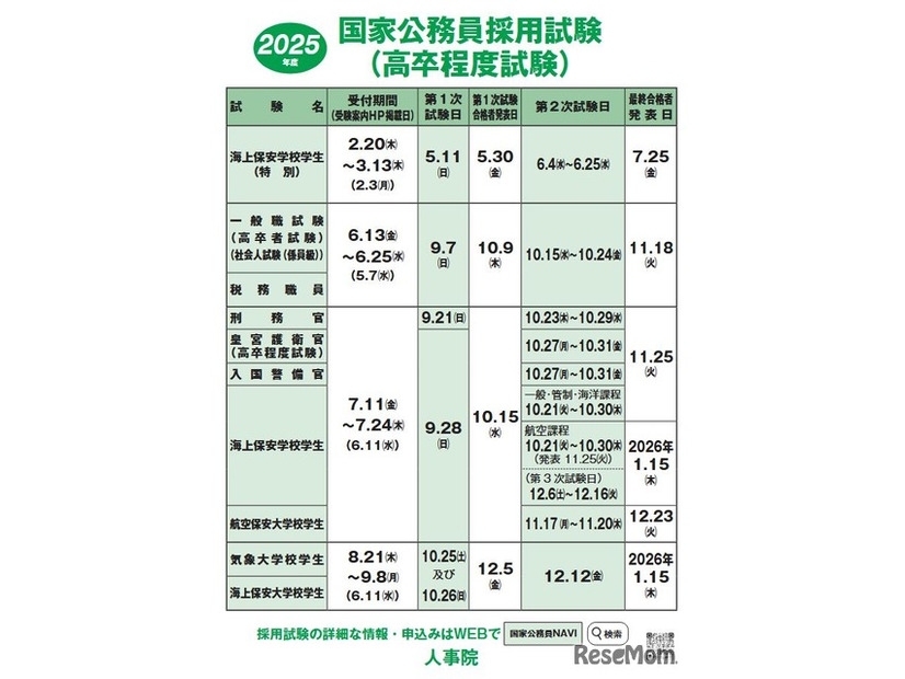 2025年度国家公務員採用試験（高卒程度試験）日程