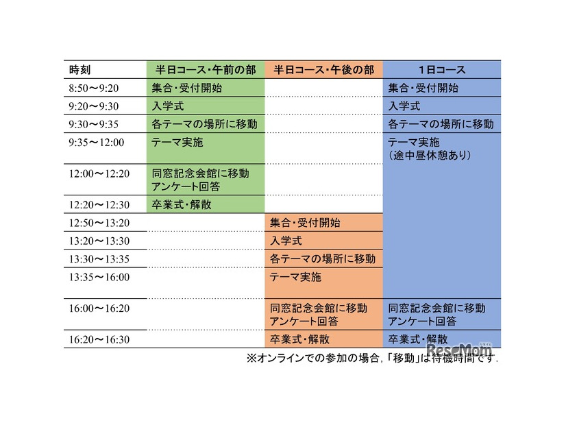 開催プログラム