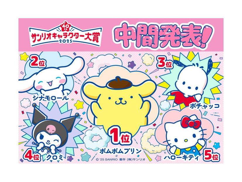「2025年サンリオキャラクター大賞」中間順位1位～5位（C）’25 SANRIO （C）’25 JMA Co.,Ltd 著作（株）サンリオ