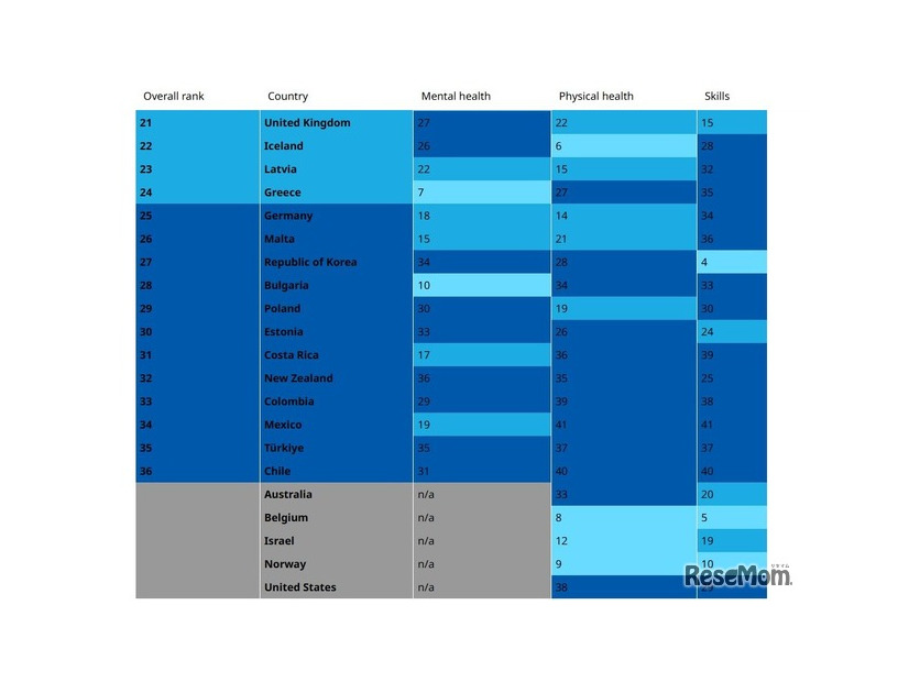 UNICEF Innocenti ranking of child well-being in OECD and EU countries