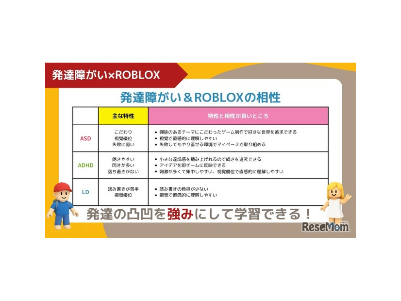発達障がい&Robloxの相性