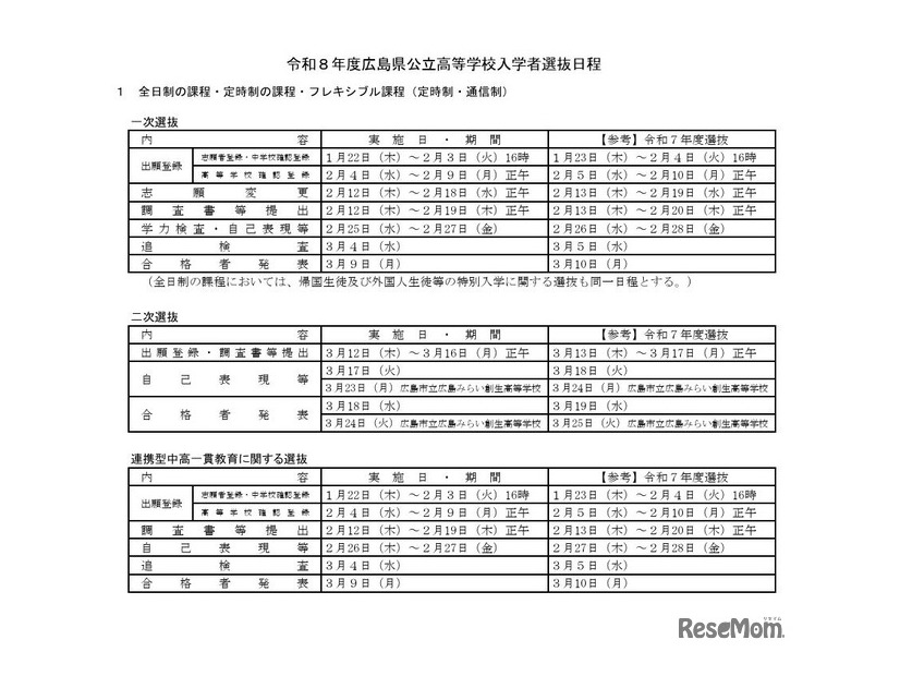 2026年度広島県公立高等学校入学者選抜日程