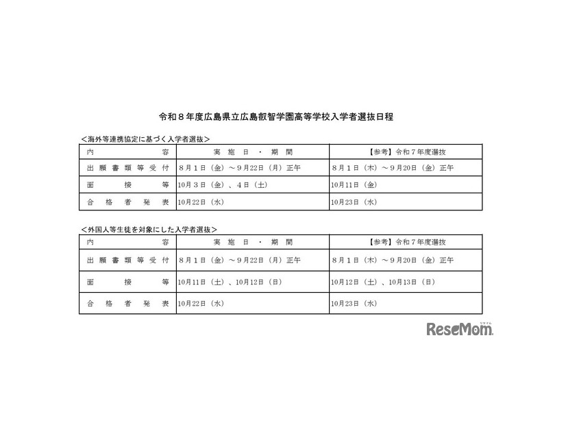 2026年度広島県立広島叡智学園高等学校入学者選抜日程