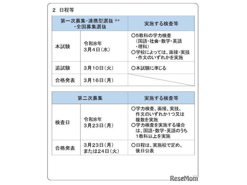2026年度宮城県公立高等学校入学者選抜の日程等