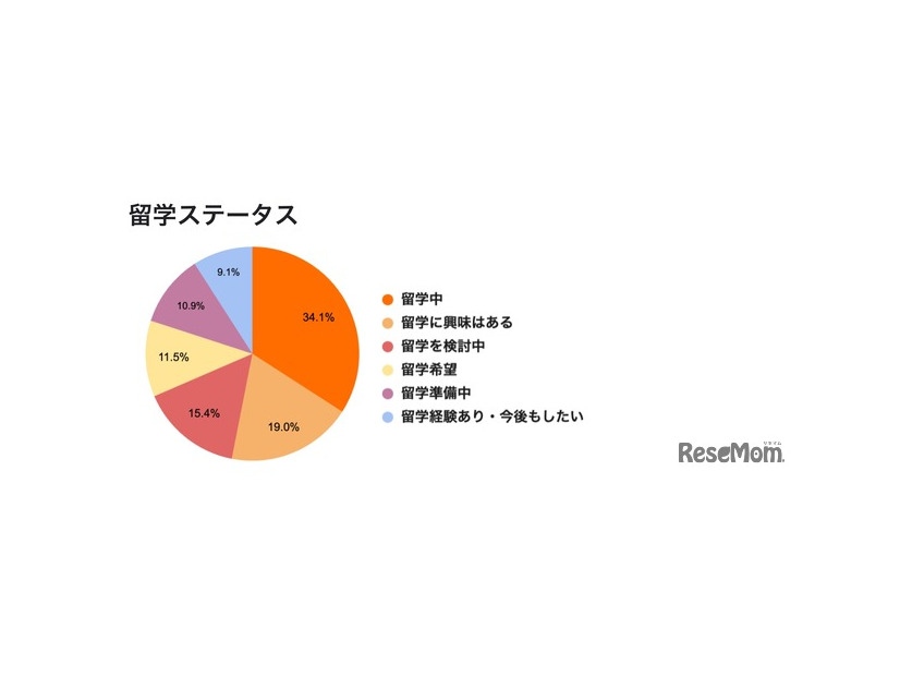 回答者属性
