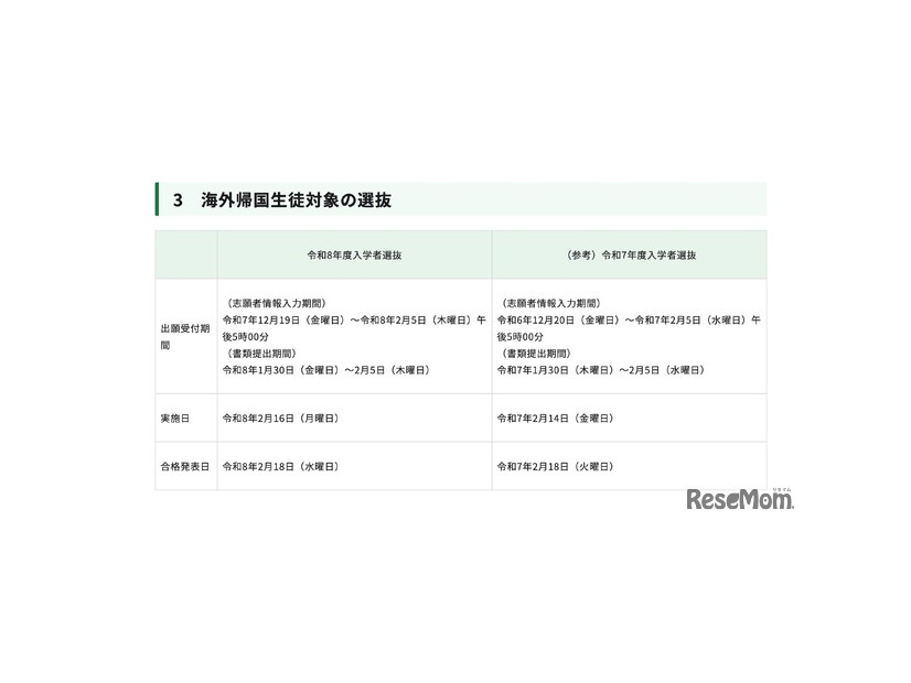 海外帰国生徒対象の選抜