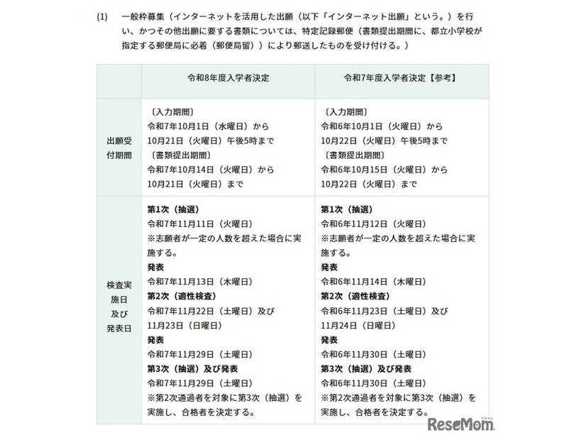 一般枠募集の日程・内容