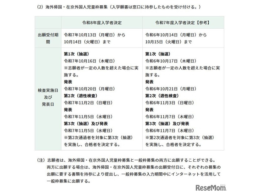 海外帰国・在京外国人児童枠募集の日程・内容