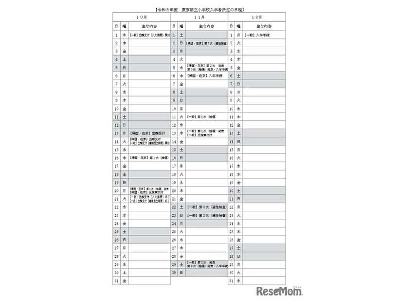 令和8年度東京都立小学校入学者決定の日程