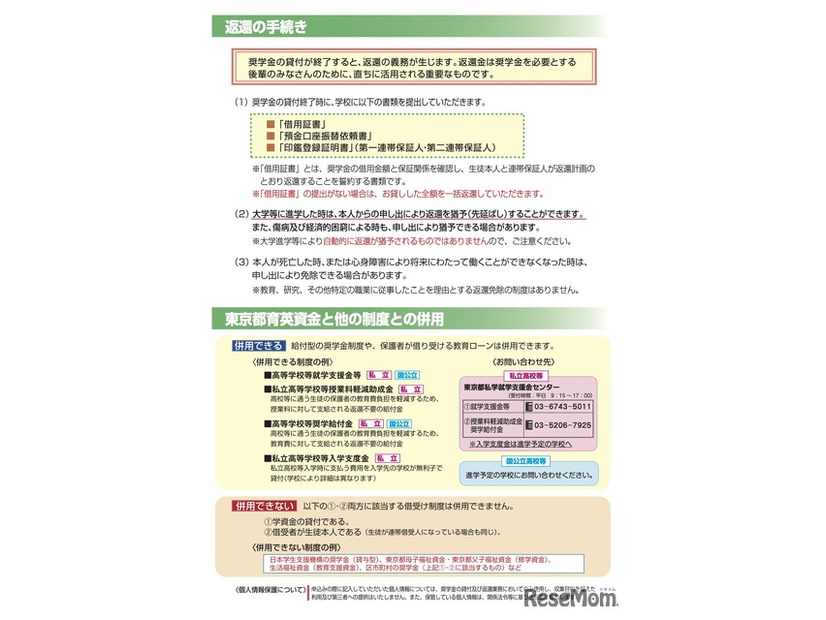 返還の手続き