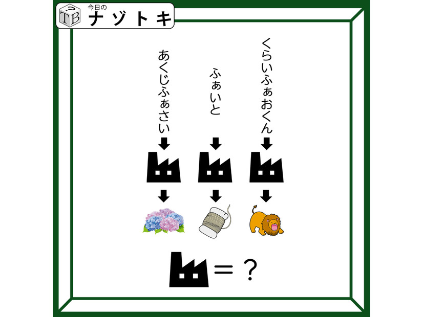 クイズです！イラストが変化するときの「法則」を考えよう！【難易度LV３.・中辛】