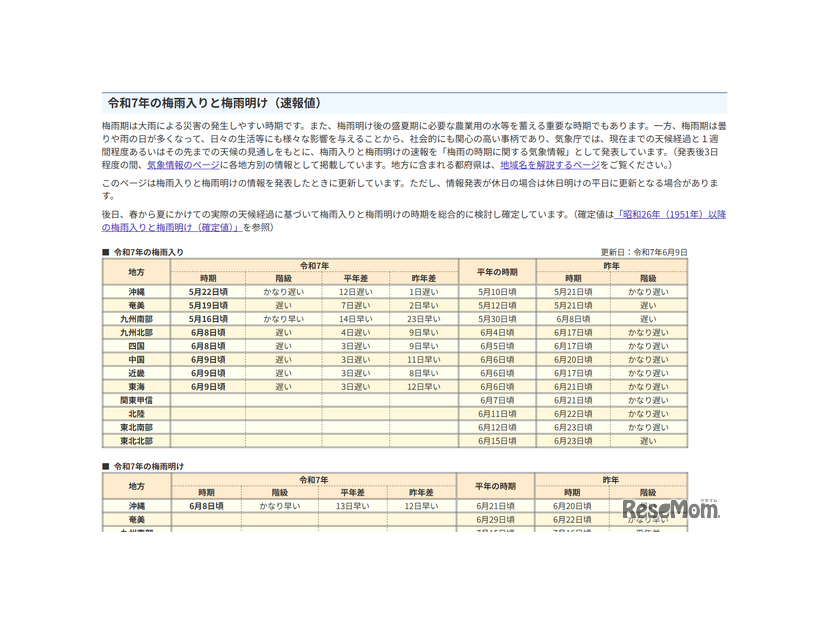 令和7年の梅雨入りと梅雨明け（速報値）