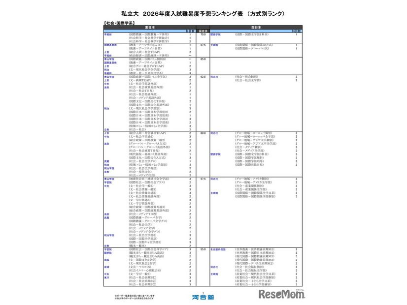 私立大（社会・国際学系）