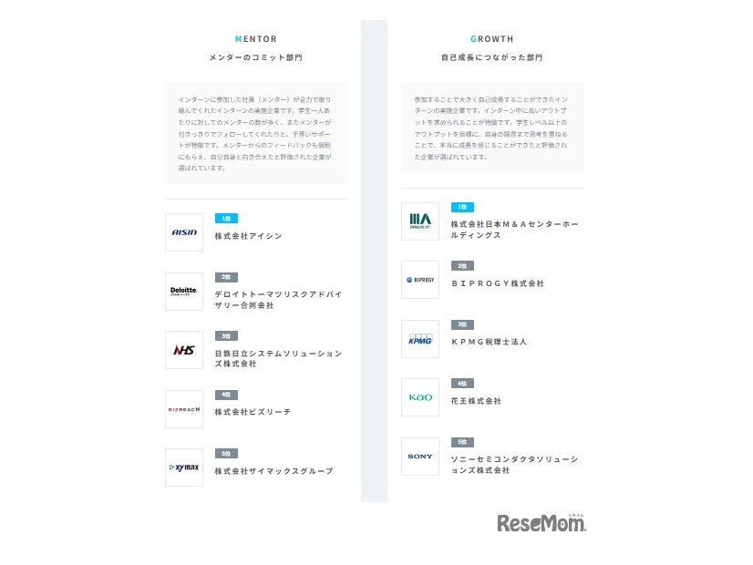 メンターのコミット部門、自己成長につながった部門